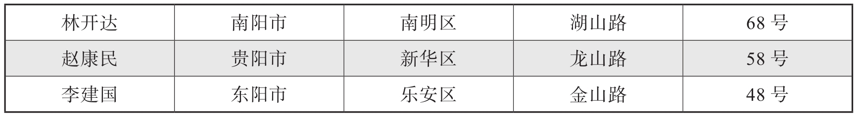 供回忆和再认的选项
