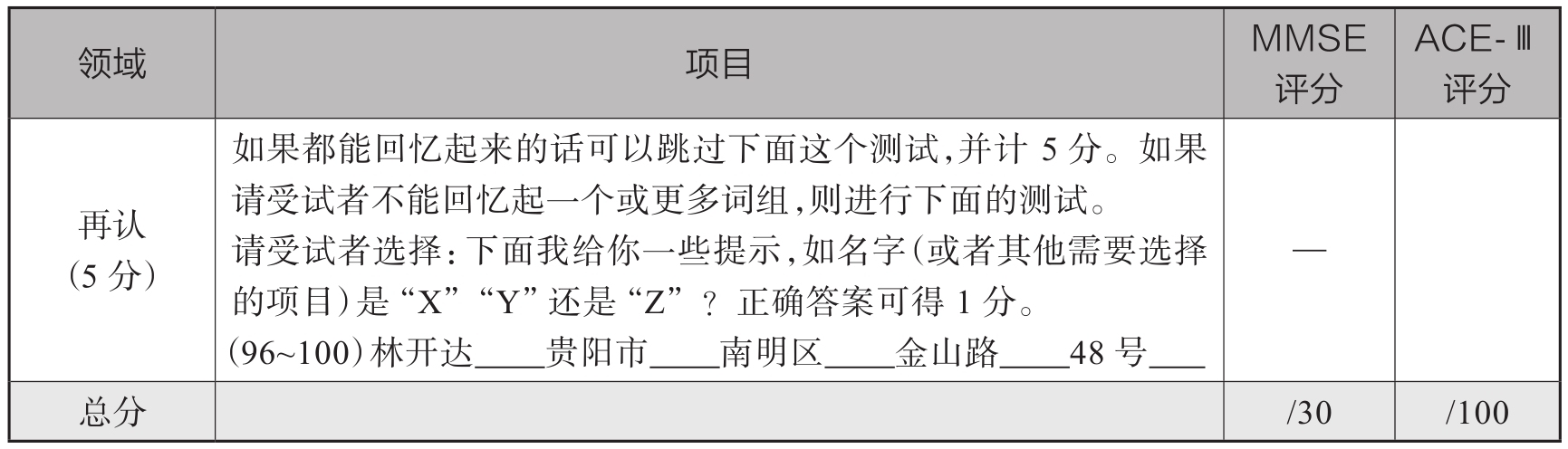 2018年Addenbrooke认知功能检查第三版（ACE-Ⅲ）中文版续表