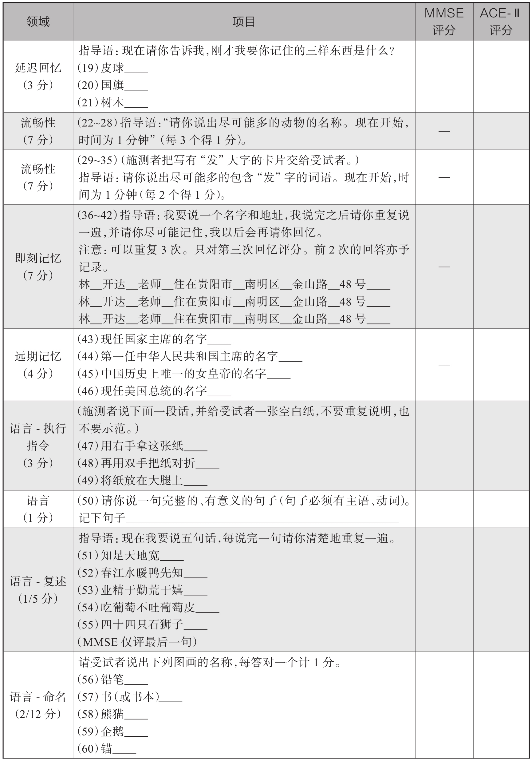 2018年Addenbrooke认知功能检查第三版（ACE-Ⅲ）中文版续表