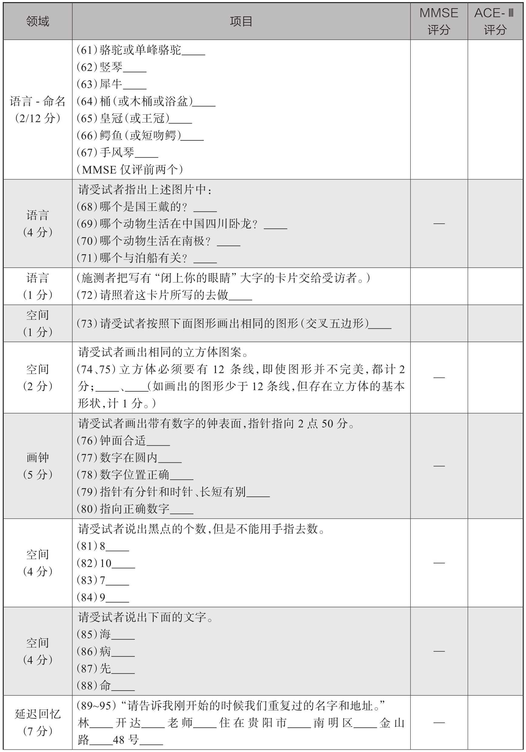 2018年Addenbrooke认知功能检查第三版（ACE-Ⅲ）中文版续表